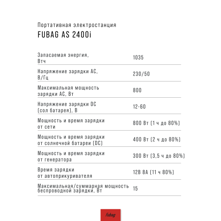Портативная электростанция FUBAG AS 2400i (аккумулятор LiFePO4) в Владивостоке фото