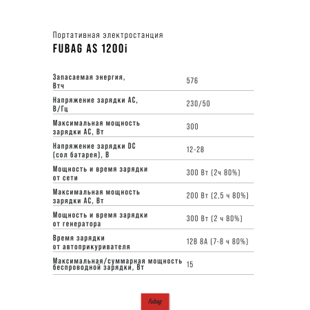 Портативная электростанция FUBAG AS 1200i (аккумулятор LiFePO4) Портативная электростанция FUBAG AS 1200i (аккумулятор LiFePO4) в Владивостоке фото