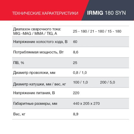 FUBAG Сварочный полуавтомат IRMIG 180 SYN с горелкой 250 А 3 м в комплекте в Владивостоке фото