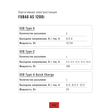 Портативная электростанция FUBAG AS 1200i (аккумулятор LiFePO4) Портативная электростанция FUBAG AS 1200i (аккумулятор LiFePO4) в Владивостоке фото
