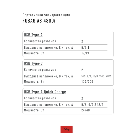 Портативная электростанция FUBAG AS 4800i (аккумулятор LiFePO4) в Владивостоке фото