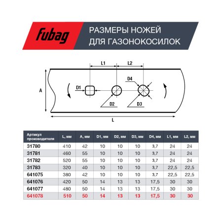 Нож для аккумуляторных газонокосилок FUBAG 51 см Нож для аккумуляторных газонокосилок FUBAG 51 см в Владивостоке фото