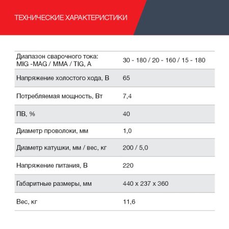 Полуавтомат сварочный FUBAG IRMIG 188 SYN PLUS c горелкой FB 250 3 м в Владивостоке фото